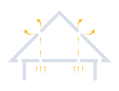 Illustration af boligventilation