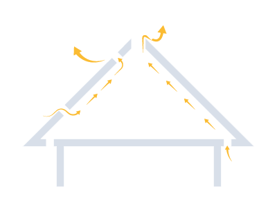 Illustration af tagrumsventilation