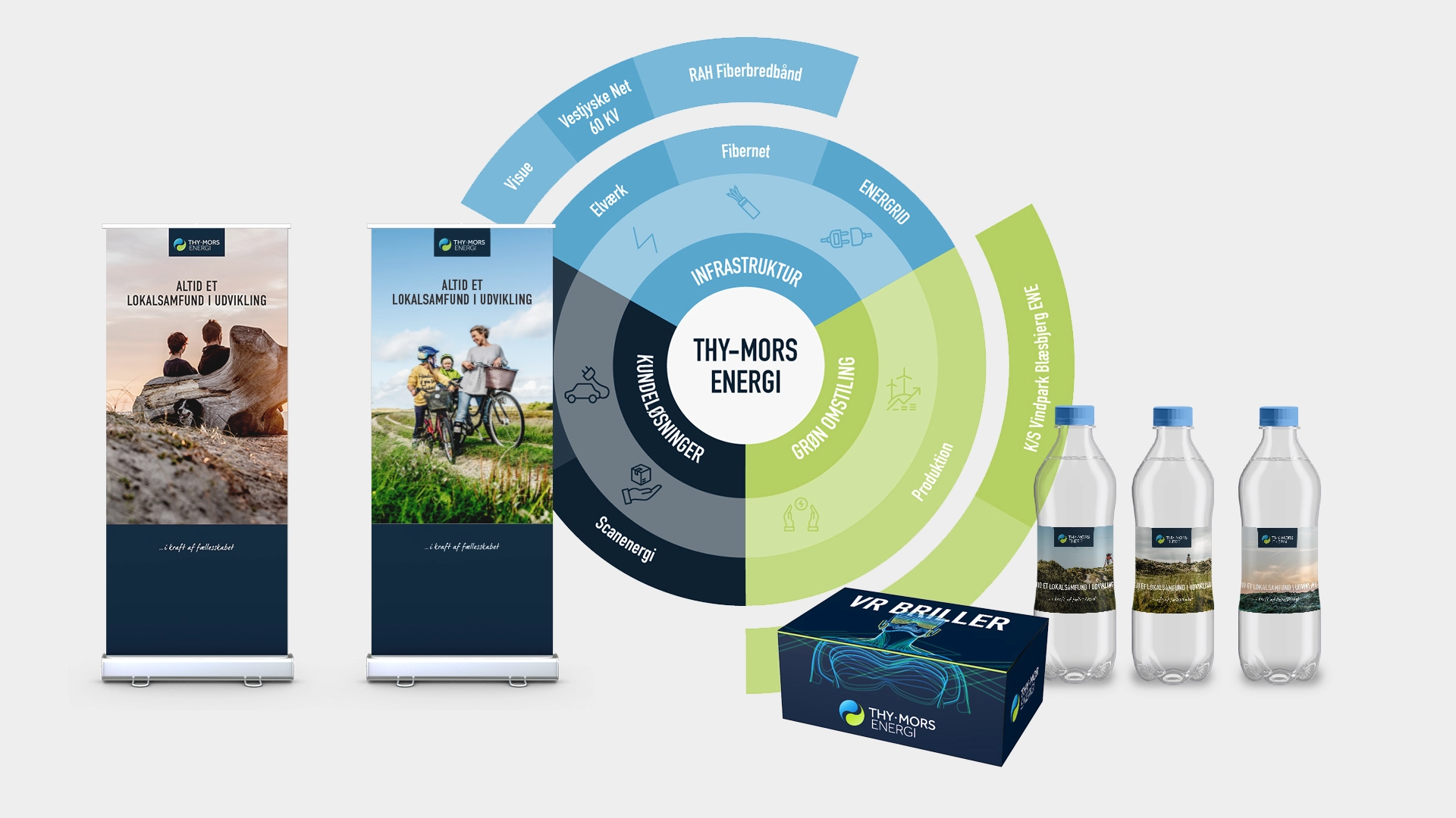 Visning af Thy-Mors Energis visuelle identitet udfoldet på forskellige områderVisning af Thy-Mors Energis visuelle identitet udfoldet på forskellige områder